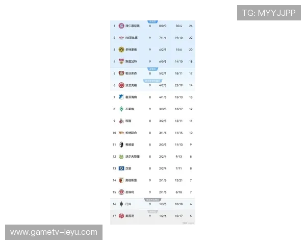 德甲最新积分榜：顶级对决再燃，排名变动揭示争冠新态势！